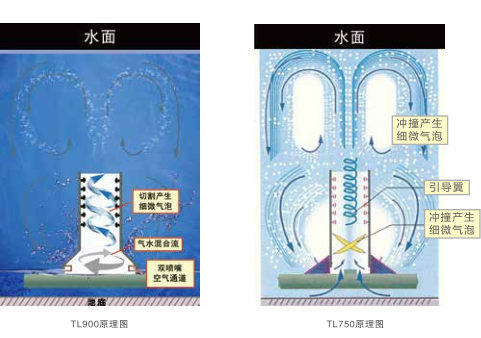 点点体育平台下载原理